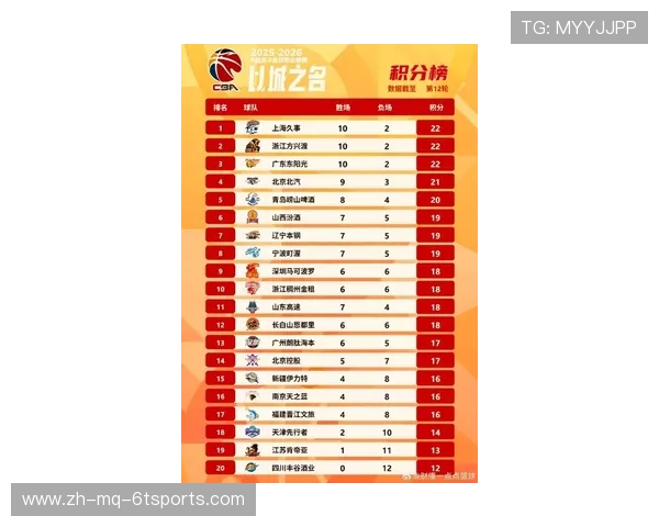 最具实力的CBA球队TOP10榜单及综合评估